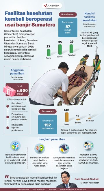 Fasilitas kesehatan kembali beroperasi usai banjir Sumatera