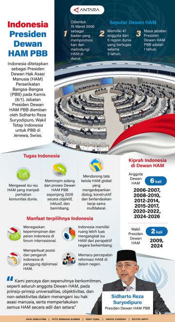 Indonesia Ketua Dewan HAM PBB