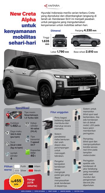 New Creta Alpha untuk kenyamanan mobilitas sehari-hari