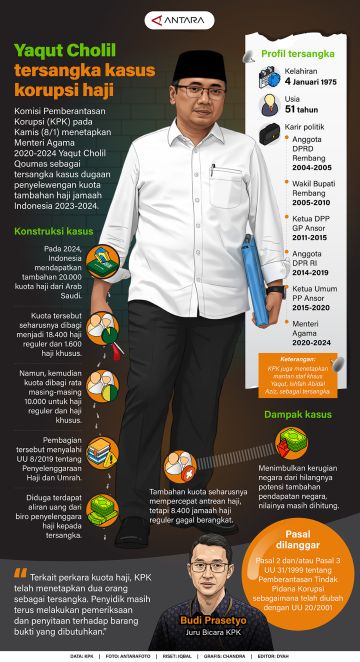 Yaqut Cholil tersangka kasus korupsi haji