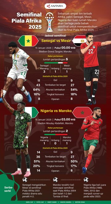 Semifinal Piala Afrika 2025