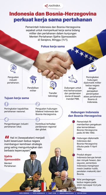 Indonesia dan Bosnia-Herzegovina perkuat kerja sama pertahanan