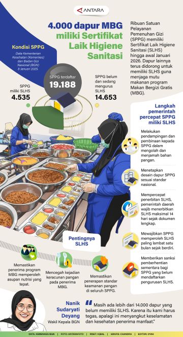 4.000 dapur MBG miliki Sertifikat Laik Higiene Sanitasi