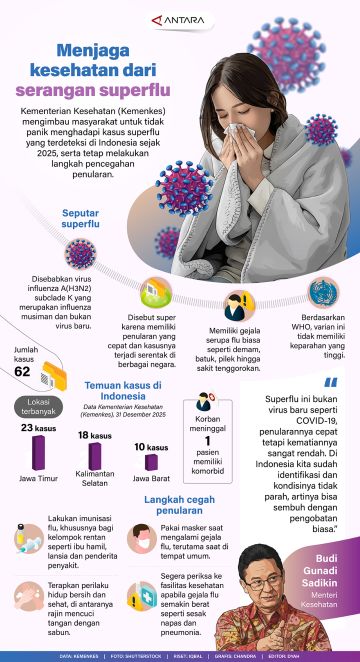 Menjaga kesehatan dari serangan superflu