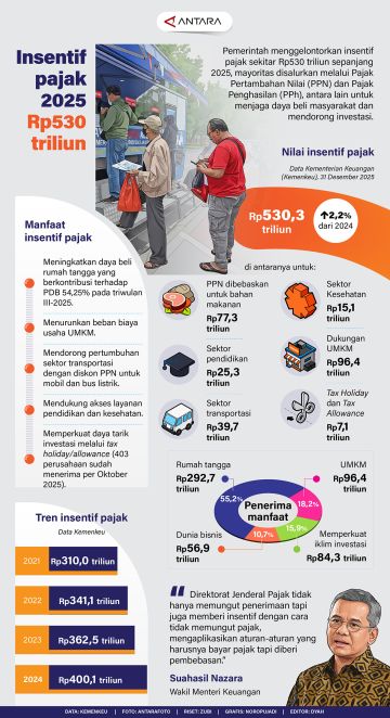 Insentif pajak 2025 Rp530 triliun