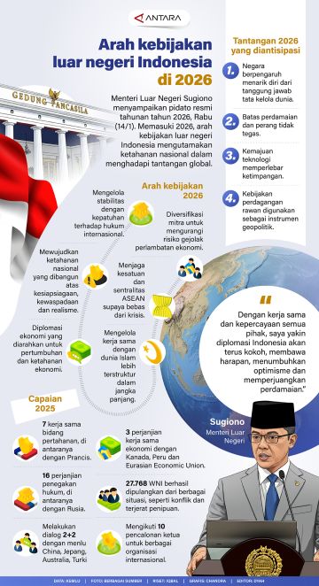 Arah kebijakan luar negeri Indonesia di 2026