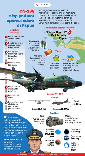 CN-235 siap perkuat operasi udara di Papua