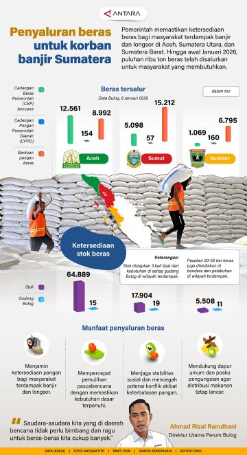 Penyaluran beras untuk korban banjir Sumatera