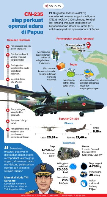 CN-235 siap perkuat operasi udara di Papua