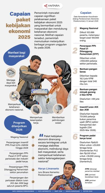 Capaian paket kebijakan ekonomi 2025