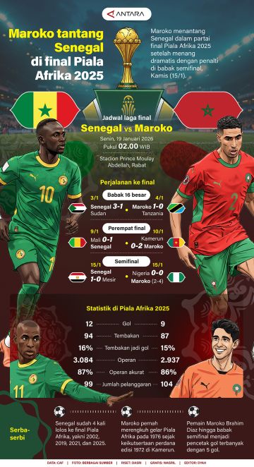 Maroko tantang Senegal di final Piala Afrika 2025