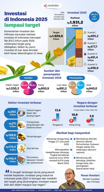Investasi di Indonesia 2025 lampaui target