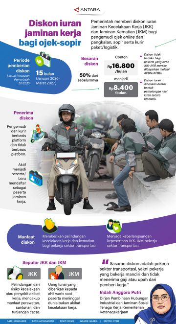 DIskon iuran jaminan kerja bagi ojek-sopir