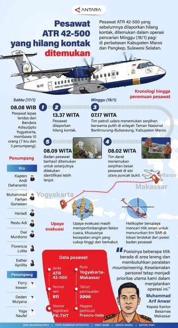 Pesawat ATR 42-500 yang hilang kontak diketemukan