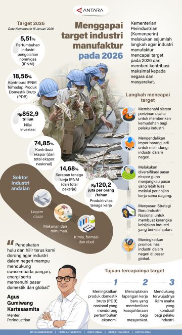 Menggapai target industri manufaktur pada 2026