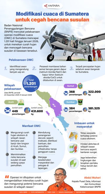 Modifikasi cuaca di Sumatera untuk cegah bencana susulan