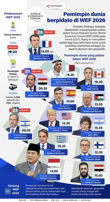 Pemimpin dunia berpidato di WEF 2026