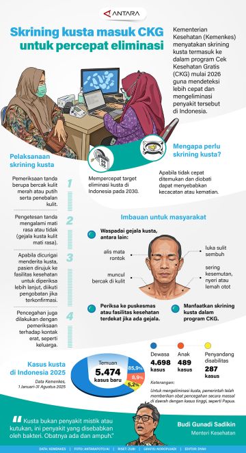Skrining kusta masuk CKG untuk percepatan eliminasi