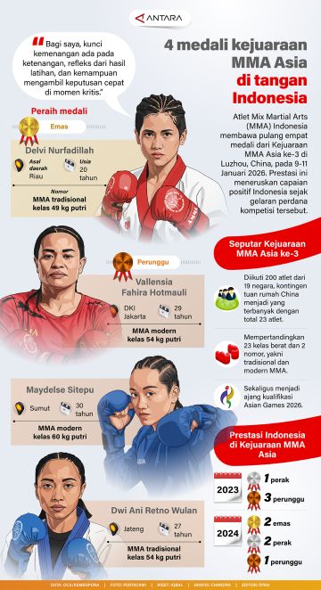 Empat medali kejuaraan MMA Asia di tangan Indonesia