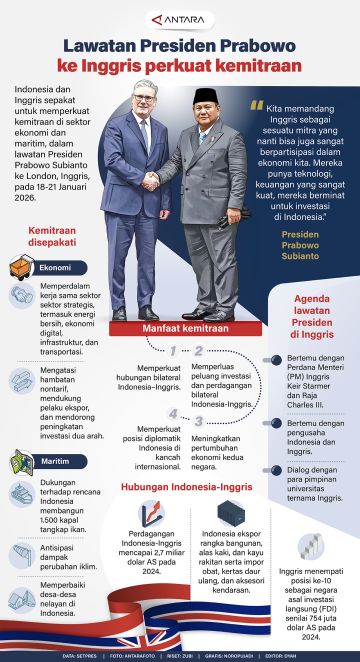 Lawatan Presiden Prabowo ke Inggris perkuat kemitraan