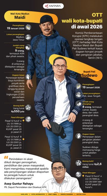 OTT wali kota-bupati di awal 2026