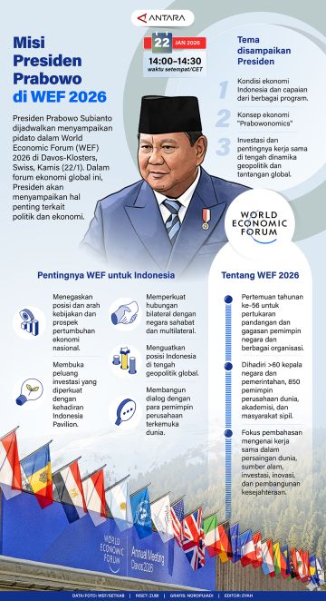 Misi Presiden Prabowo di WEF 2026