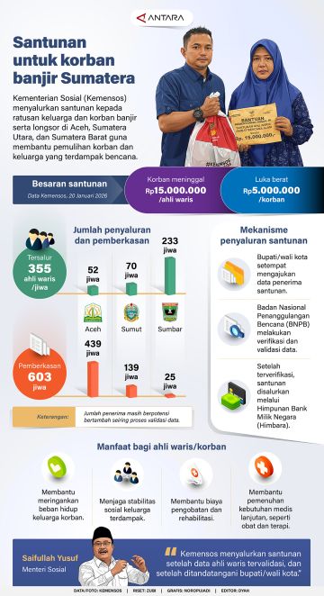 Bangkit Sumatera - Santunan untuk korban banjir Sumatera