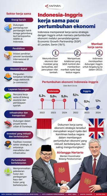 Indonesia-Inggris kerja sama pacu pertumbuhan ekonomi