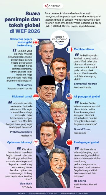 Suara pemimpin dan tokoh global di WEF 2026