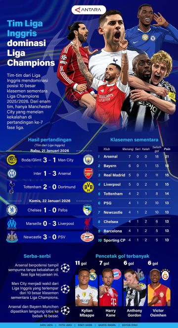 Tim Liga Inggris dominasi Liga Champions