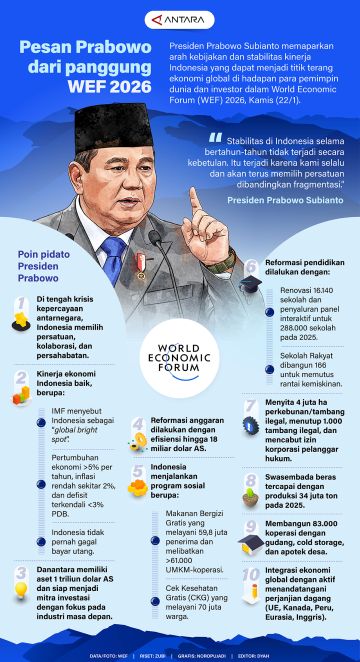 Pesan Prabowo dari panggung WEF 2026