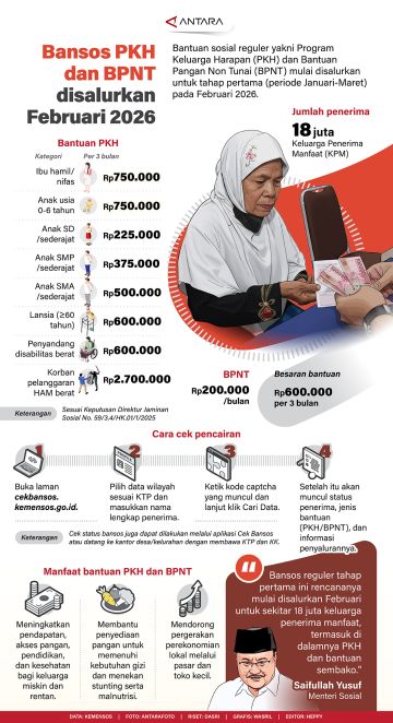 Bansos PKH dan BPNT disalurkan Februari 2026