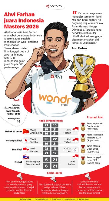Alwi Farhan juara Indonesia Masters 2026