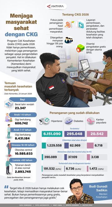 Menjaga masyarakat sehat dengan CKG
