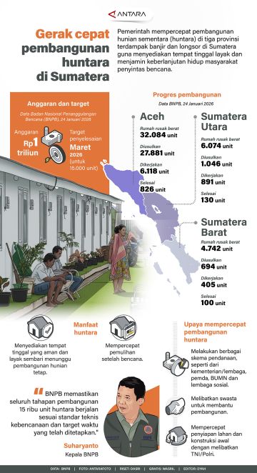 Gerak cepat pembangunan huntara di Sumatera