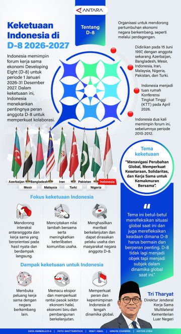Keketuaan Indonesia di D-8 2026-2027
