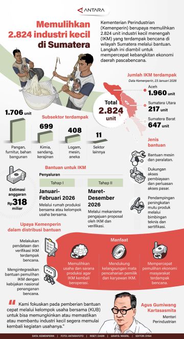 Memulihkan 2.824 industri kecil di Sumatera