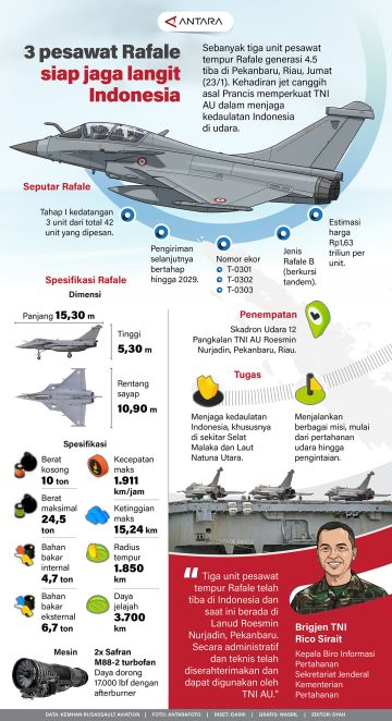 3 pesawat Rafale siap jaga langit Indonesia