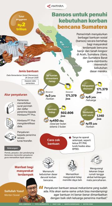 Bansos untuk penuhi kebutuhan korban bencana Sumatera