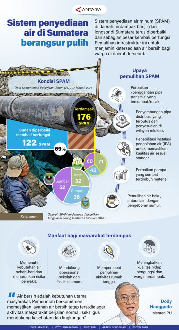 Sistem penyediaan air di Sumatera berangsur pulih