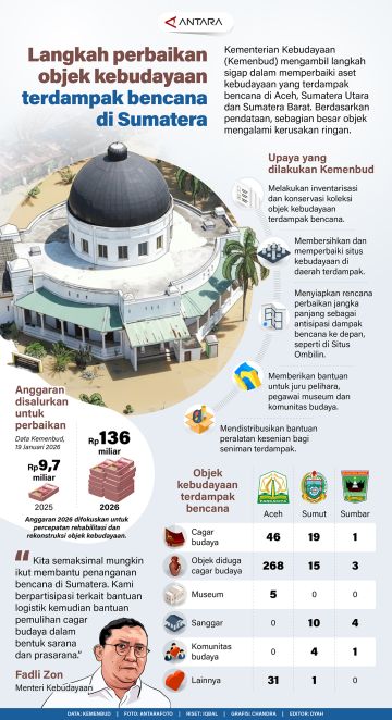 Langkah perbaikan objek kebudayaan terdampak bencana di Sumatera