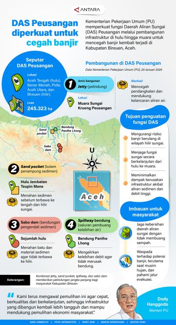 DAS Peusangan diperkuat untuk cegah banjir