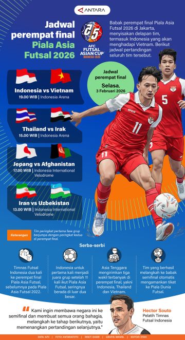 Jadwal perempat Final Piala Asia Futsal 2026