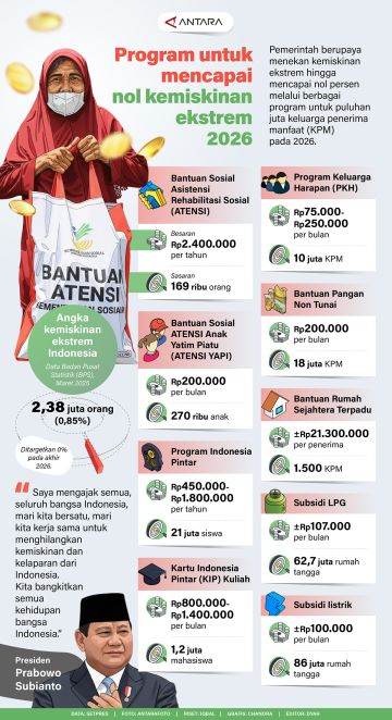 Program untuk mencapai nol kemiskinan ekstrem