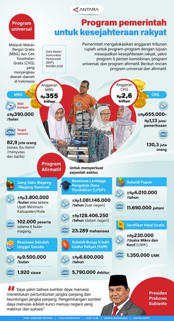 Program pemerintah untuk kesejahteraan rakyat