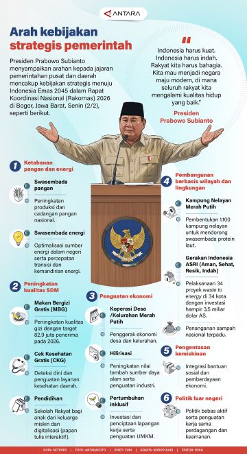 Arah kebijakan strategis pemerintah