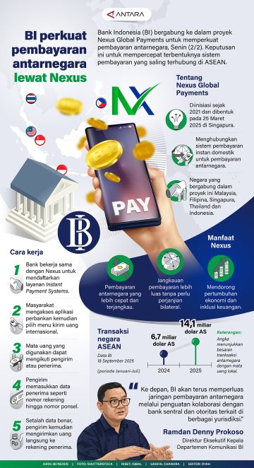 BI perkuat pembayaran antarnegara lewat Nexus