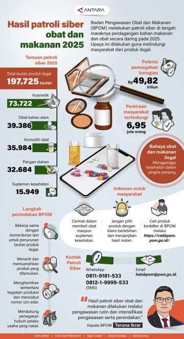 Hasil patroli siber obat dan makanan 2025