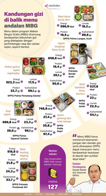 Kandungan gizi di balik menu andalan MBG
