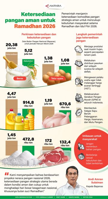 Ketersediaan pangan aman untuk Ramadhan 2026